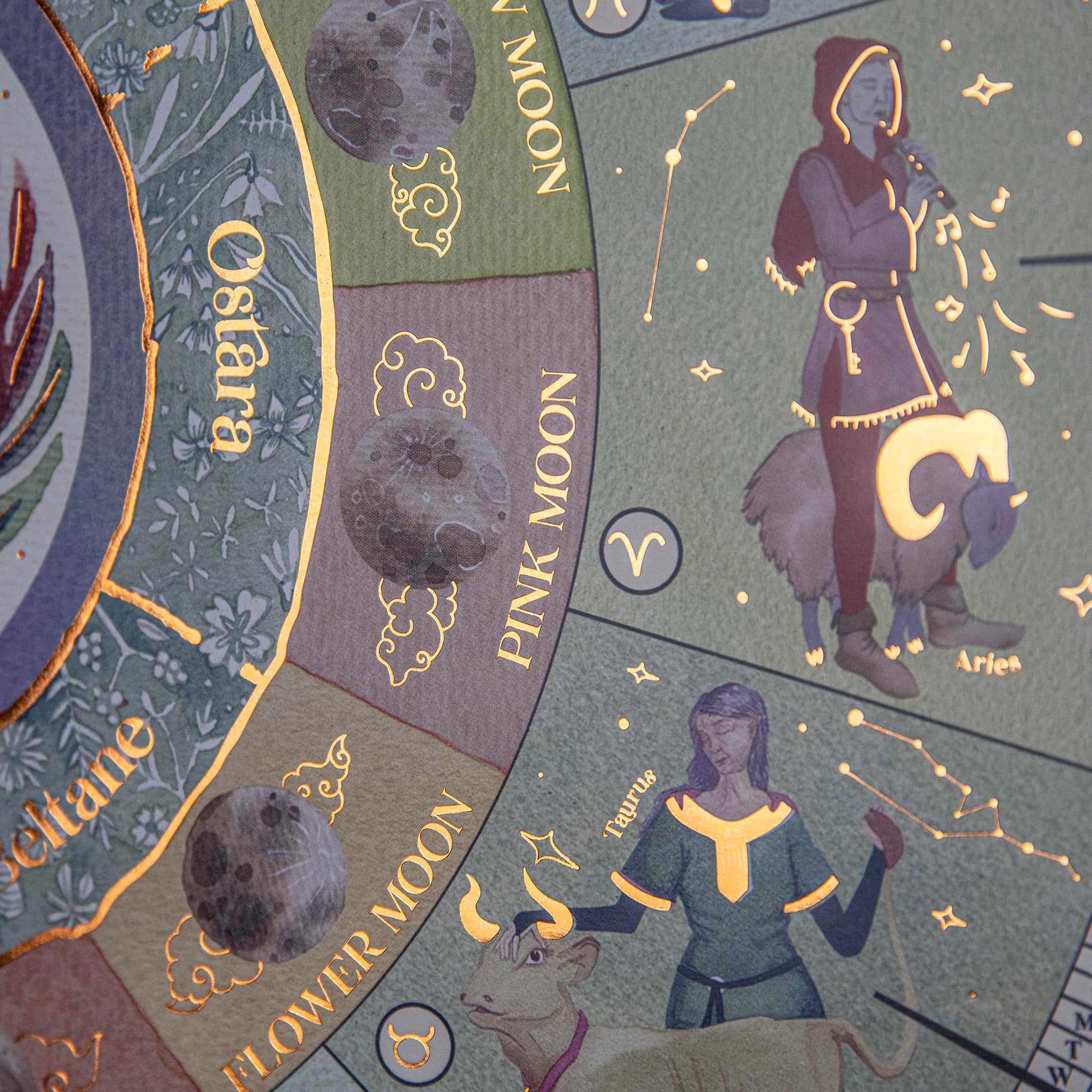 Moon Calendar 2025 | Comprehensive Lunar Phases Guide | Moon Phase