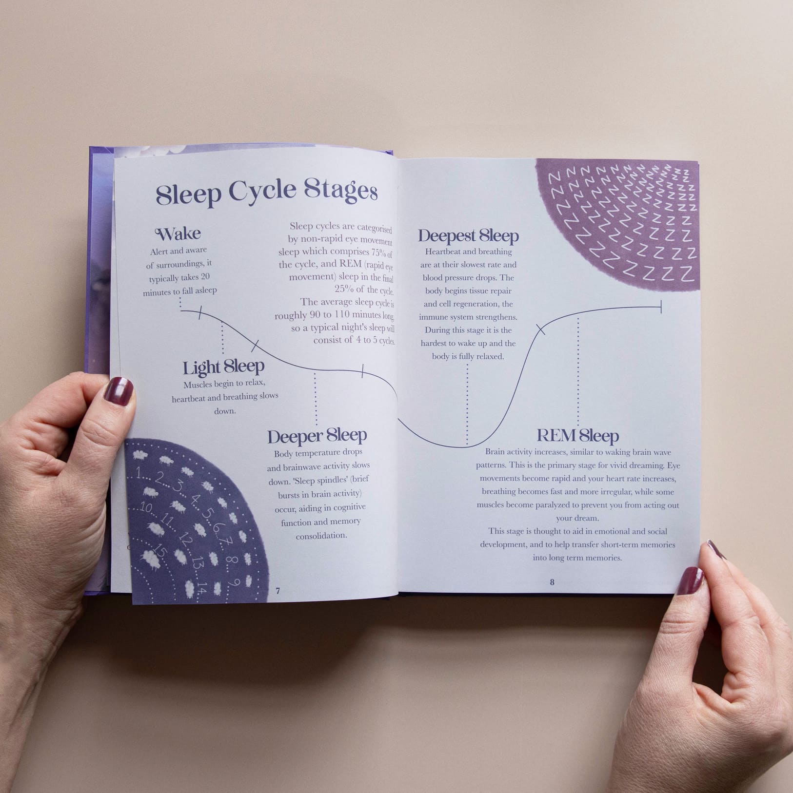 Dream diary journal Moon Phase Studios showing the inside on the sleep cycle stages